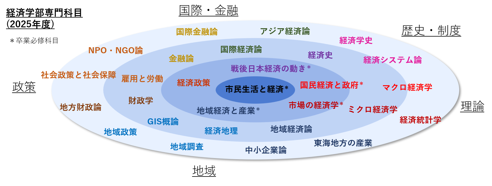 市民生活と経済の写真