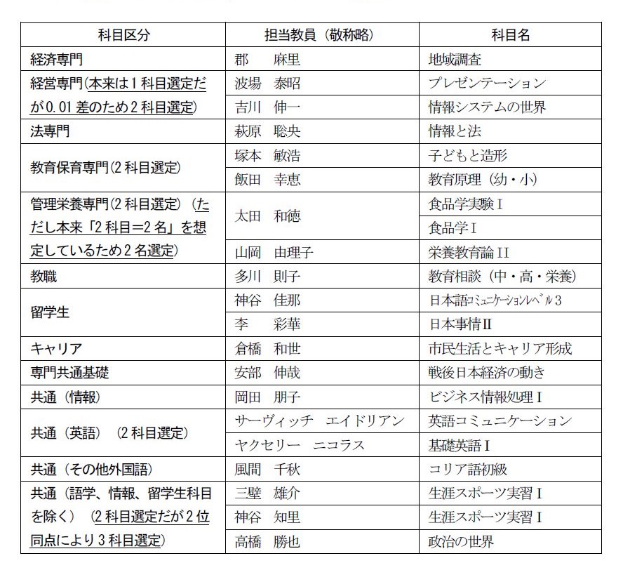 エクセレントティーチャーの顕彰